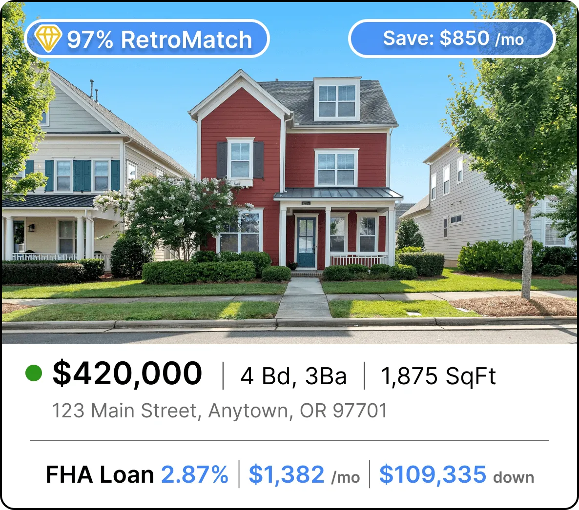 A RetroRate listing card for a sample $420,000 home, showing a 97% RetroMatch score, $850 a month in savings, and the home’s FHA loan at 2.87%.