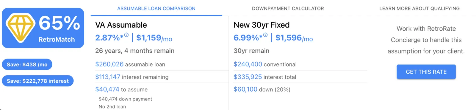 RetroRate real-time loan comparisons.
