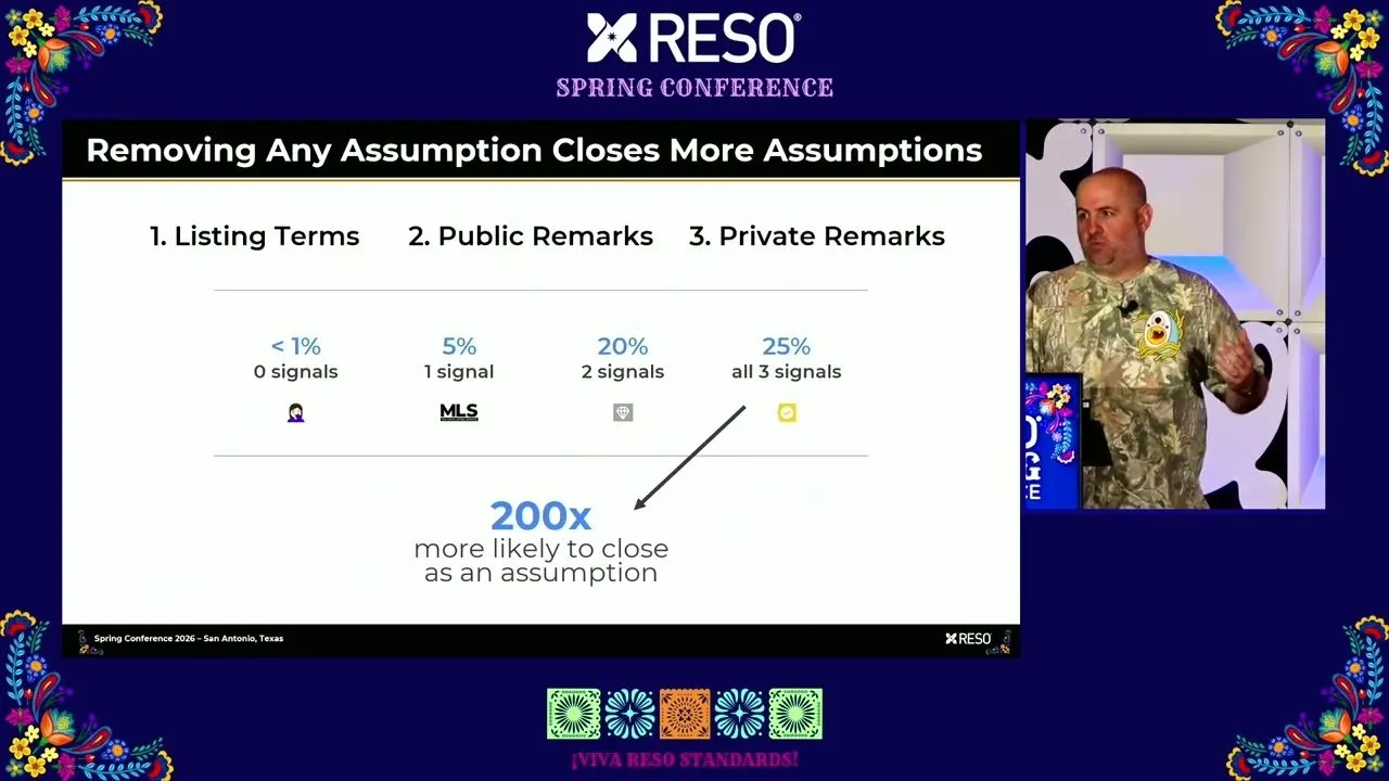 Title card for the RESO 2026 Spring Conference session on assumable loan standards