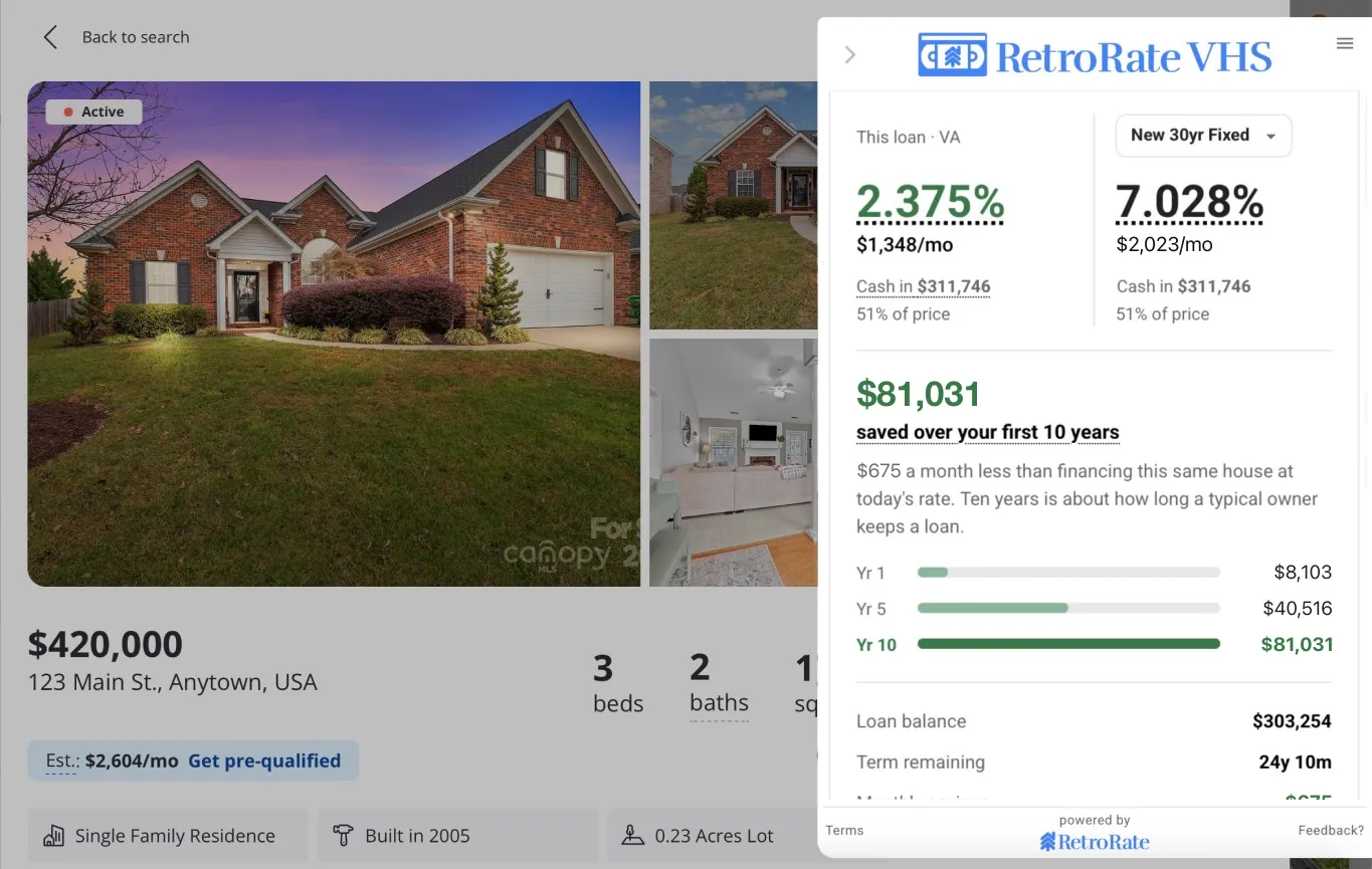 The RetroRate VHS panel open beside a $420,000 listing, comparing its assumable VA loan at 2.375% with a new loan at 7.028% and showing the ten-year saving
