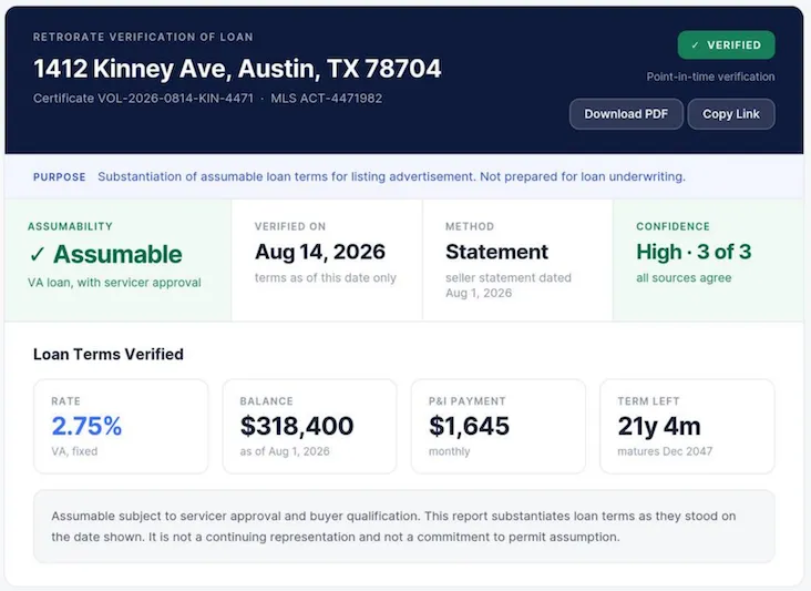 RetroRate Verification of Loan report marked Verified, showing an assumable VA loan at 2.75% with a $318,400 balance, a $1,645 monthly payment, 21 years 4 months left, and the date and method of verification